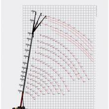 USED 100 TON SANY STC1000T TRUCK CRANE FOR SALE thumbnail-3