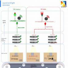 Xingtong Xts01 Two-dimensional Traceability Production Line Anti-mixing, Anti-missing Scanning, Anti-duplicate Code, Line-stop and Rejection Software, Scanning Verification System thumbnail-3