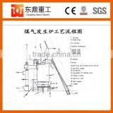 2017 New High Efficient Anthricate Coal Gasifier/coal Gasification for Dryer Machine, Furnace thumbnail-3