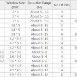 Digital PIR Sensor thumbnail-4