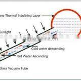 BTE Solar Thermosiphon Solar Water Heater Price