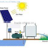Solar Water Pumps System Irrigation Submersible Well Pump for Agriculture thumbnail-3