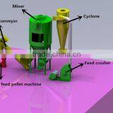 2017 Animal Feed Mill Mixer / CE Feed Pelletizing Machine Philippines thumbnail-4