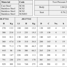 Marine Valve Flange F7312 Jis 5k Cast Steel Angle Valve With Ccs Classification Society Certificate thumbnail-2