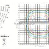 Ce/Rohs/Ul Outdoor Lighting Led Flood Light Dc Led Light thumbnail-6
