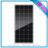 Mono 100WP TUV Certified Solar Panels Manufacturers in china
