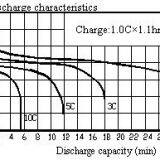 High Rate AA 1.2V 1400mah NiMh Rechargeable Battery thumbnail-3