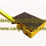 Machinery Skates Shape Introduction thumbnail-2