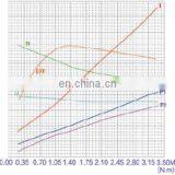 Electric DC Permanent Magnet Motor 0.8kw 12v for Hydraulic Power Unit thumbnail-5