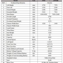 Articulated Forklift thumbnail-3