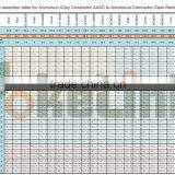 C Shape Aluminum Alloy Wedge Type Tension Clamp Connector thumbnail-5