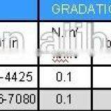 CNB SERIES OF DIGITAL TORQUE WRENCH (ACCURACY CLASS +/- 1%) thumbnail-6