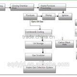 DAYI Green-tech Pyrolysis Plant Machinery Recycling Waste Plastic/Rubber/Tyre Getting Furnace Oil Equipment thumbnail-3