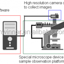Winner 99E High Resolution Particle Shape Image Analyzer thumbnail-5