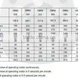 Eaton Disc Valve Hydraulic Engine Eaton Series 6k-625 Hydraulic Motor Eaton thumbnail-6