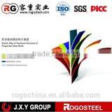 China Yellow Color Coated Galvanized Steel Coil thumbnail-3