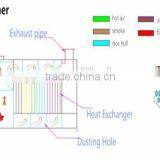 2016 Factory Price Wood Burning Furnace for Sale Used for Corn Dryer thumbnail-4