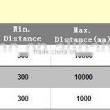 Air Bubble Film (EPE Foam) Perforator thumbnail-3