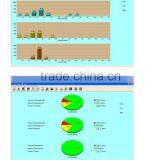 2015 New Color Big LCD Ambulatory Blood Pressure Monitor With Free Analysis Software thumbnail-5