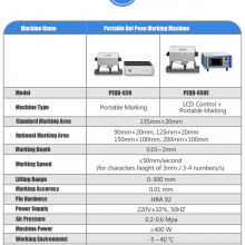 Perfect Laser Handheld Small Stainless Steel Aluminium Copper Carbon Nameplates LCD Control Pneumatic Dot Peen Marking Machine thumbnail-3