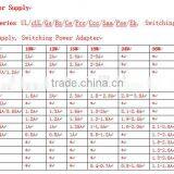 UL/cUL 5W 5V 0.5A KTEC Power Supply thumbnail-4