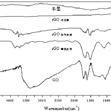 Reduced Graphene Oxide Powder (with Chemical Reduction Process) thumbnail-4