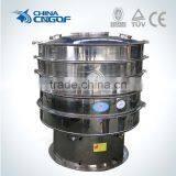 High Precision Separator for Zinc Powder thumbnail-2