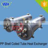 Cleanable Industrial Heat Exchanger Price Leading MANUFACTURER & Exporter thumbnail-1