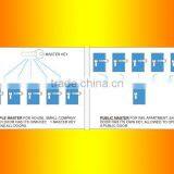 Master Keys for Hotel or Villa to Open Door Locks in Key Management System thumbnail-4