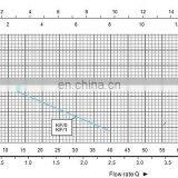 Hot Sale Vortex Pump 0.5hp Electric Water Pump Motor Price thumbnail-5