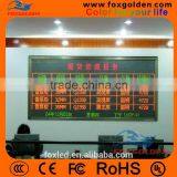 High Brightness P12 Outdoor Waterproof Dual/2 Color Changing Traffic Message Board