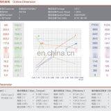 12V 2HP 2150RPM Hydraulic DC Motor thumbnail-5