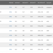 FERROXCUBE Ferrite Cores EQ38/8/25-3C95，PLT38/25/2.7-3C95 thumbnail-5