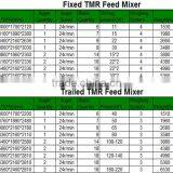 Good Price Vertical Feed Mixer 4-20 M3/cheap Mixer Feeder in Dubai thumbnail-3