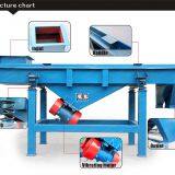 Gold Supplier Stainless Steel 304 Plastic Granule Classifier Price thumbnail-2