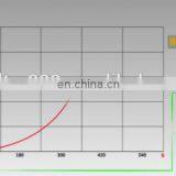 Packaging and Sheet Material Oxygen Transmission Rate Test thumbnail-5