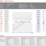 12V Direct Forklift Starter dc Motor for Wheel Hub thumbnail-3