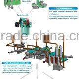 50t Dailylife Waste Tyres Pyrolysis Plant_Waste Tyre Oil Plant With Core Design thumbnail-3