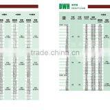 Compression Spring Daewon Heavy Load Spring thumbnail-3