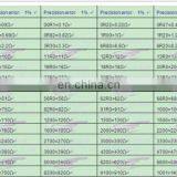0603 SMD Resistors Packs 9.1k Ohm 8P4R