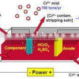 Golden Eagle Chrome Electrolysis Machine thumbnail-2