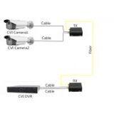 Cheap Outdoor 720P 1080P CVI Video Fiber Converter for CCTV Surveillance System Without Delay,20KM,FC/LC/ST/FC Fiber thumbnail-3