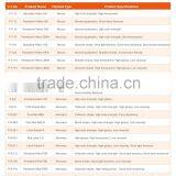 Pigment Orange 13 Permanent Orange G PO13 CAS NO.:3520-72-7 thumbnail-3