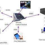 Intelligent Multifunctional Remote Control PDA thumbnail-4