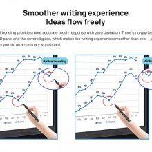 Android 11 4K IFP 40Points 75Inch Interactive Touch Display All-in-one Interactive Flat Panel for School and Office thumbnail-5