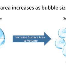 Microporous CO2/O2 Gas Diffusion Sintered Metal Spargers thumbnail-5