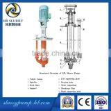Floor Clean-pump Sump, Mining Sump Pump, Vertical Sump Pump thumbnail-4