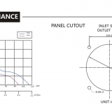 Taiwan Sanju SJ1238HA2-7F-AC Axial Flow Fan thumbnail-3