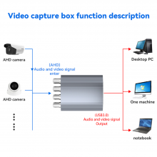 4 Channel AHD Input USB3.0 Video Capture Card 720p 30fps Live Streaming Video Record thumbnail-2