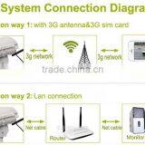 Remote Place Surveillance Cctv Wireless 3g ip Camera With SD Card 32GB thumbnail-5